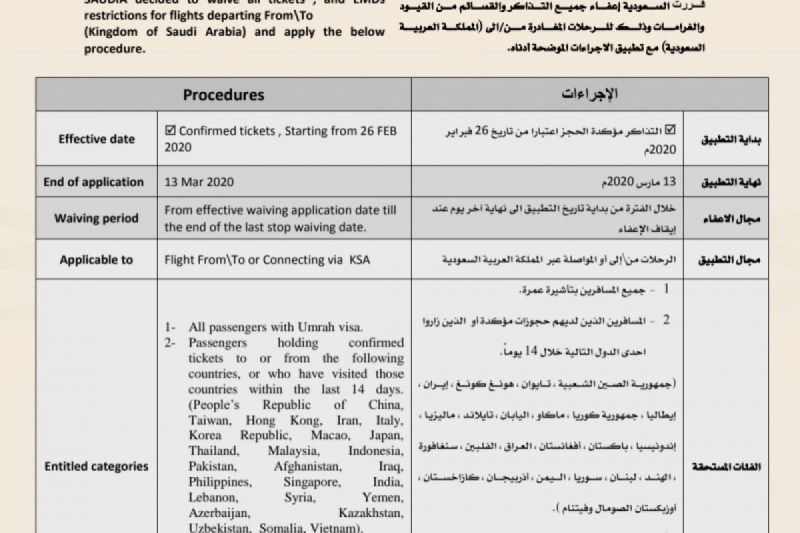 Harga Visa Ziarah Ke Arab Saudi 2021